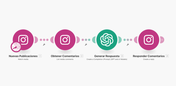 Responder automáticamente a comentarios de Instagram